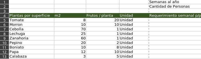 Asesoria de permacultura Uruguay