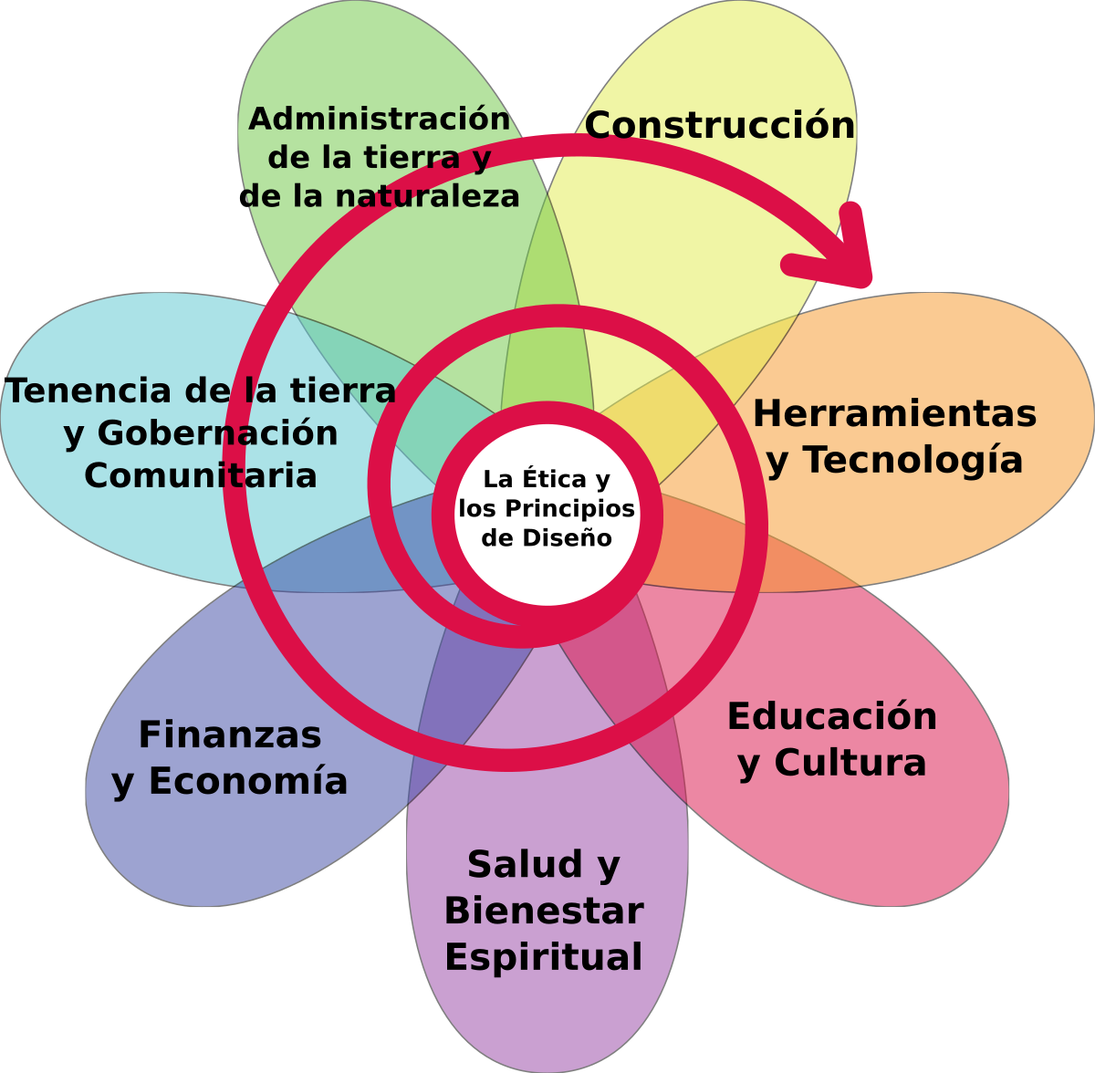 flor de la permacultura